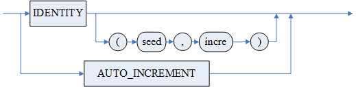 自增列子句.png