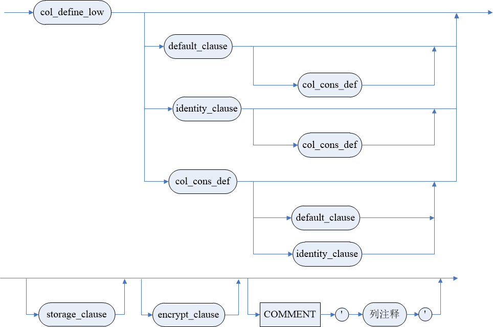 column_define_clause(3.6.1.4).png