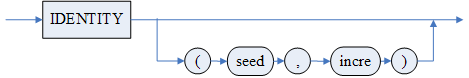 identity_clause(3.6.1.4).png