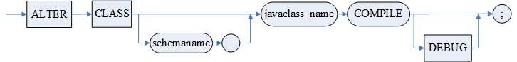 图 12.6 重编译 JAVA 类.png
