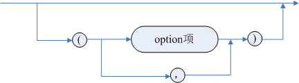 OPTION 子句.png