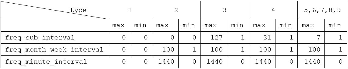 SP_ADD_TIMER 表.png