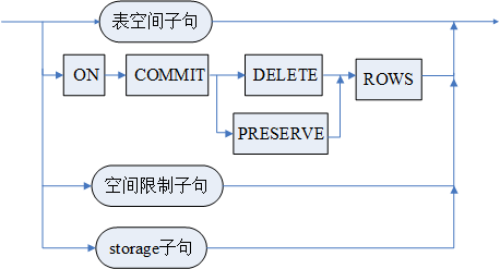 属性子句.png