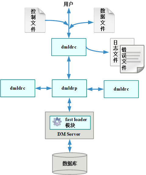 图 1.2 dmldrc 和 dmldrp 结构示意图.png