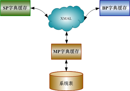 图 5.1 元数据服务整体示意图.png
