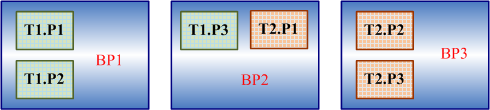 图 5.2 T1 和 T2 表的数据分布.png