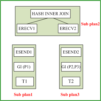 图 5.3 Q1 语句的执行计划.png