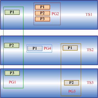 图 8.1 分区组.png