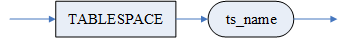 表空间子句.png