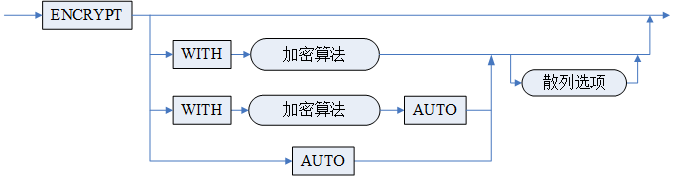 透明存储加密子句.png