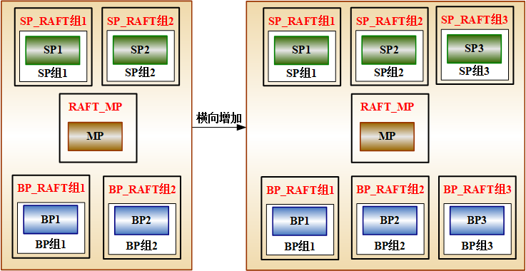 图 5.4 横向增加节点示意图.png
