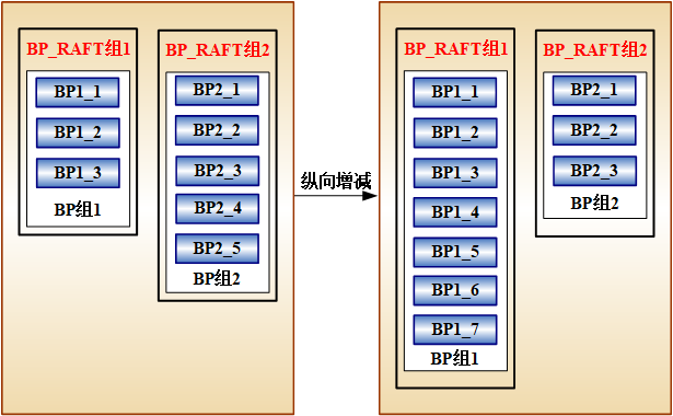 图 5.5 纵向增删节点示意图.png