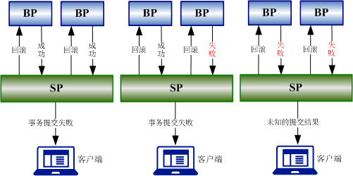 图 5.7 回滚流程.png