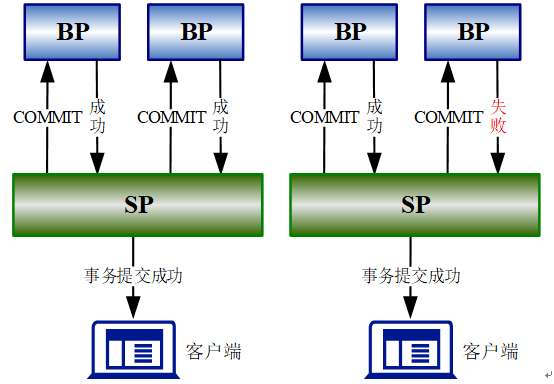 图 5.8 提交流程.png