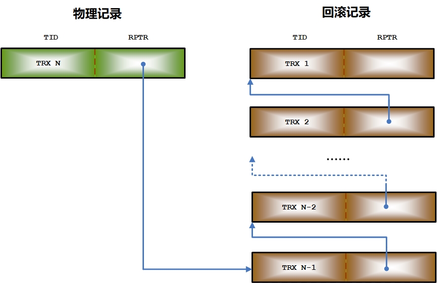 图 4.1 各版本之间的关系.png
