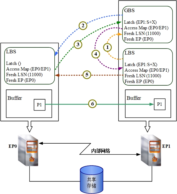 图 4.6 GBS 管理.png