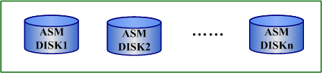 图 10.2 ASM 磁盘组结构.png