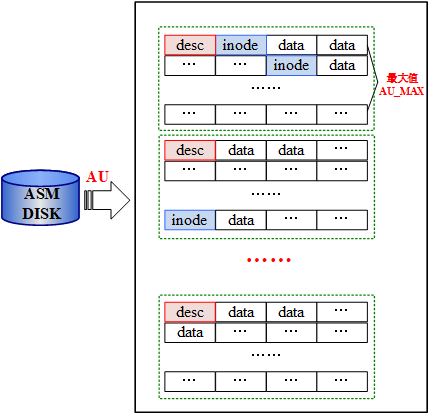 图 11.4 一个 DMASM 镜像磁盘的逻辑结构.png