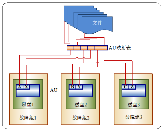 图 11.5 AU 映射表示意图.png