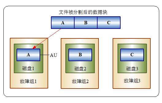 图 11.6 粗粒度条带化示意图.png