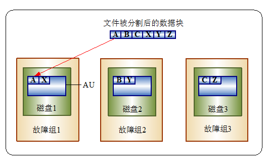 图 11.7 细粒度条带化示意图.png