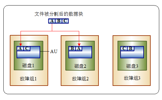 图 11.8 两副本的文件镜像示意图.png