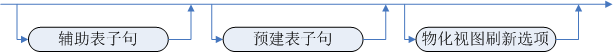 物化视图的定义-2.png