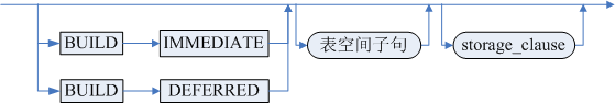 辅助表子句.png