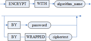encrypt_clause.png