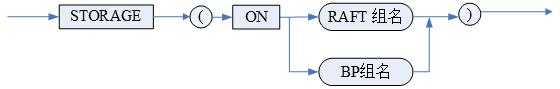 storage 子句.png