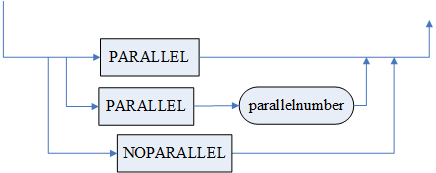 modify_table_clause7.png