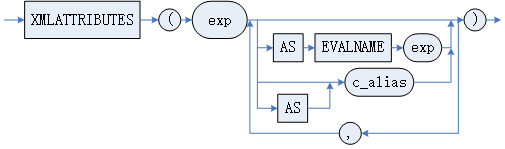 XML_attributes_clause.png