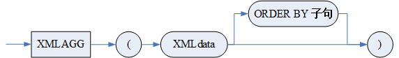 XMLAGG.png