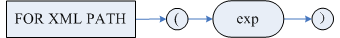 FOR XML PATH.png