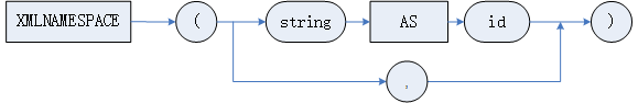 namespace_clause.png