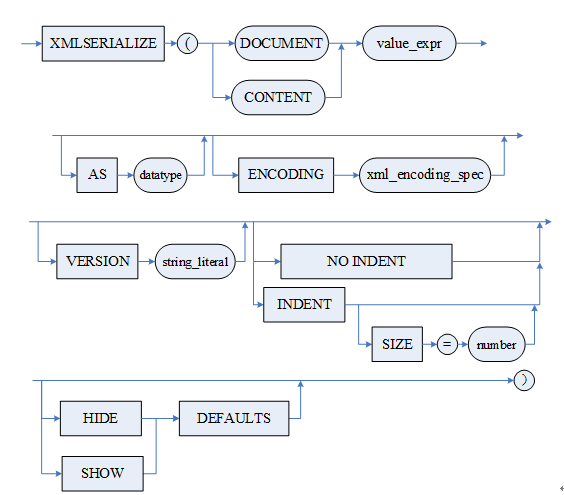 XMLSERIALIZE.png