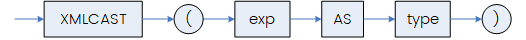 XMLCAST.png
