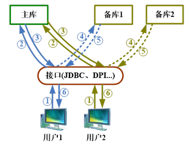 图 2.11 读写分离连接创建.png