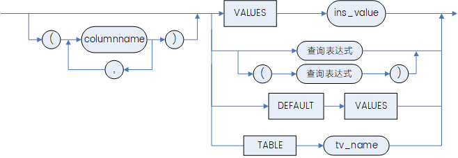 数剧插入语句 4.jpg