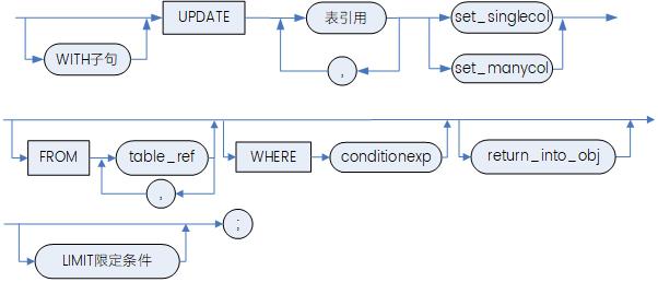 数据修改语句 1.jpg