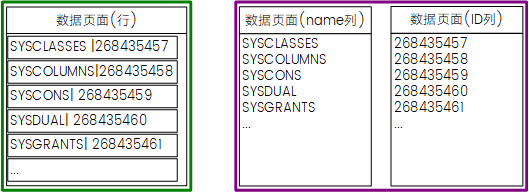 图 16.1 行存储（左）和列存储对比图.png