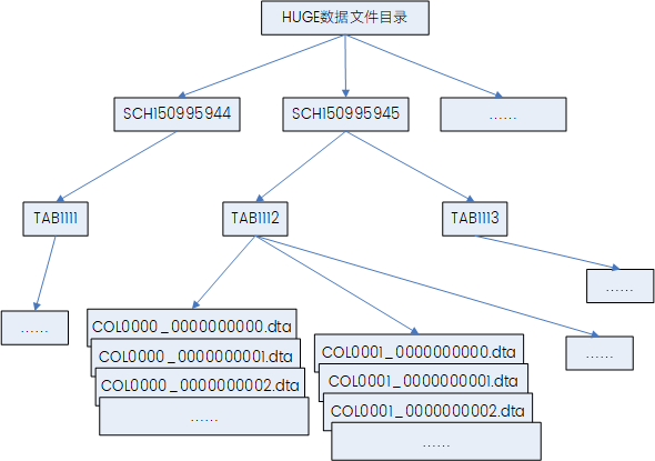 图 16.2 HFS 结构示意图.png