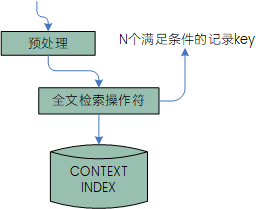 图 18.1 全文查询.png