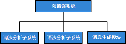 图 1.1 预编译系统的结构.png