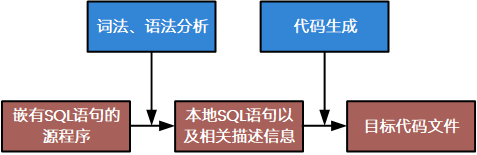 图 1.2 预编译系统的处理流程.png