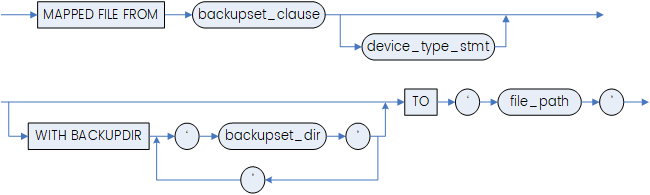 3.3.4.6.1 图例 03.png