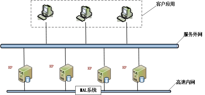 图 2.2 DM MPP 系统架构图.jpg