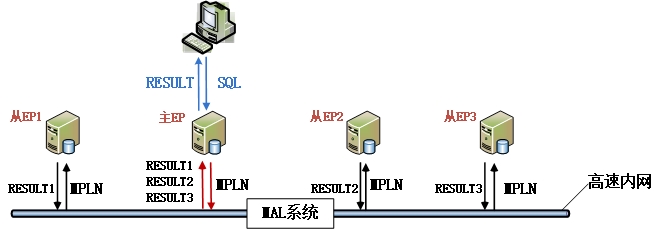 图 2.3 DM MPP 执行流程.jpg