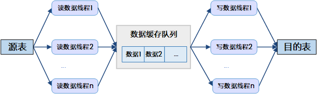 数据迁移流程.png