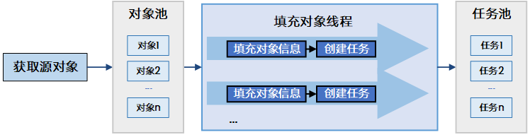 分析任务对象.png